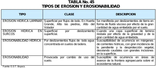 TABLA No. 45  