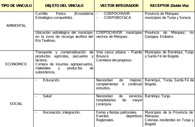TABLA No. 64 