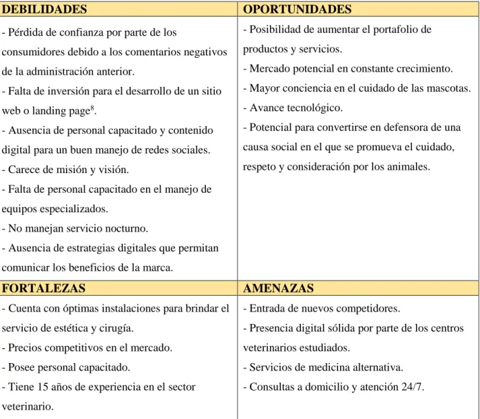 Tabla 1. Matriz DOFA. Elaboración propia. (2019).  