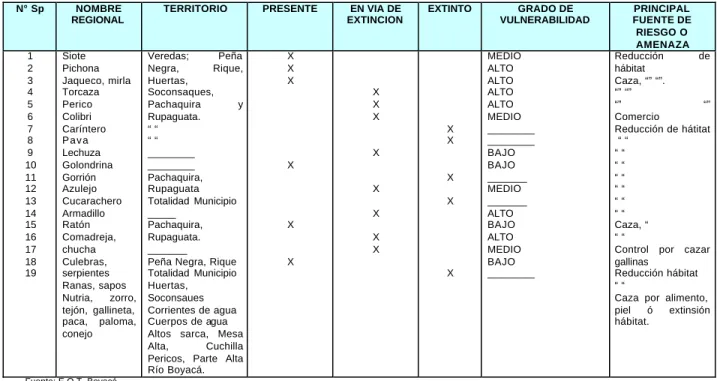 TABLA No.  61 