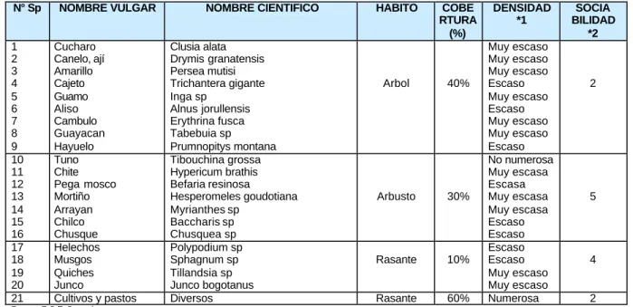 TABLA No. 59  