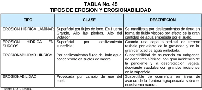 TABLA No. 45  