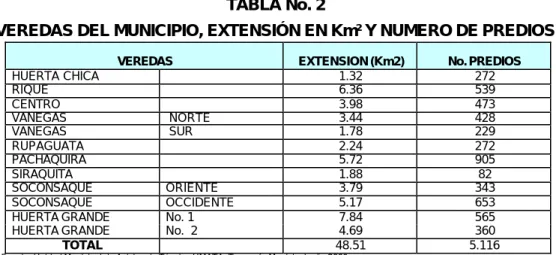 TABLA No. 2 