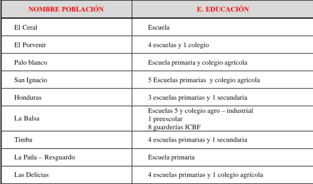 TABLA Nº 11.  Establecimientos Educativos en el Suelo Rural 