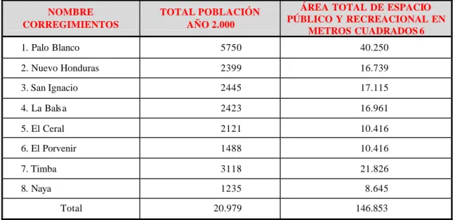 TABLA Nº 12.  Espacio Públicos  y Recreacional  