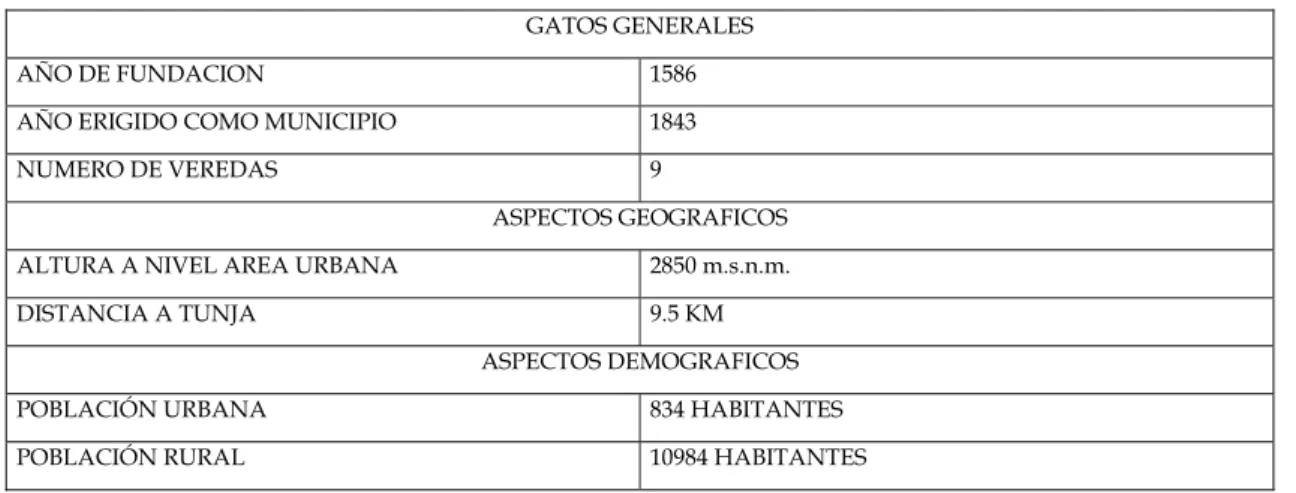 TABLA No. 2-49 ASPECTOS GENRALES DEL MUNICIPIO DE COMBITA 