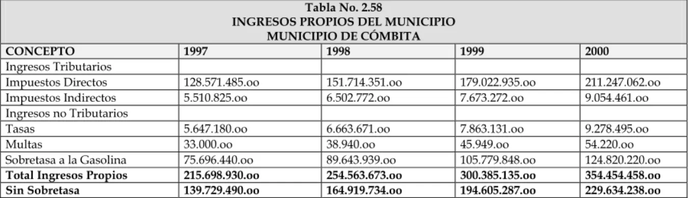 Tabla No. 2.58 