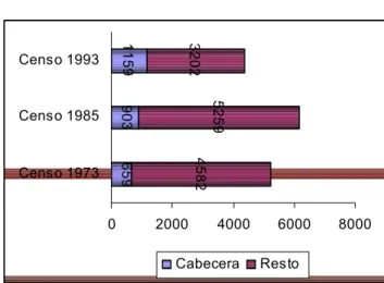 Gráfico 2. 