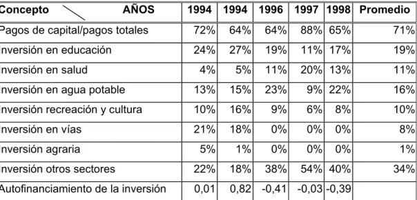 CUADRO Nº. 12 PARTICIPACIÓN PAGOS DE CAPITAL 