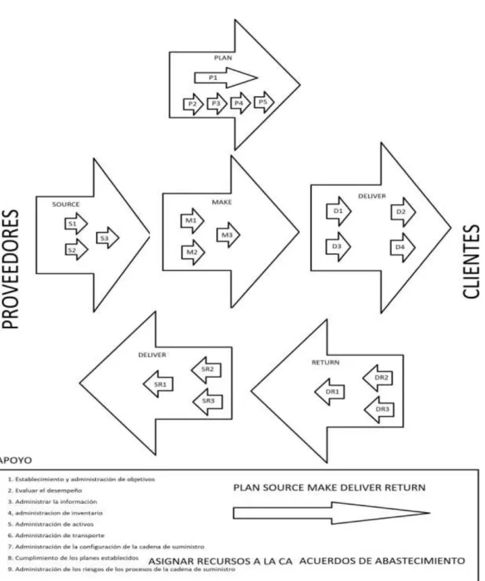 Figura 5. Mapa categoría de procesos