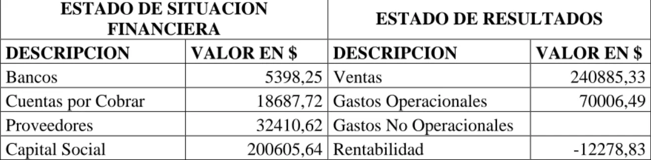 Tabla N° 9. Determinación de la Materialidad de los componentes de los Estados  Financieros