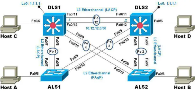 Figura 8. Diagrama escenario 2 