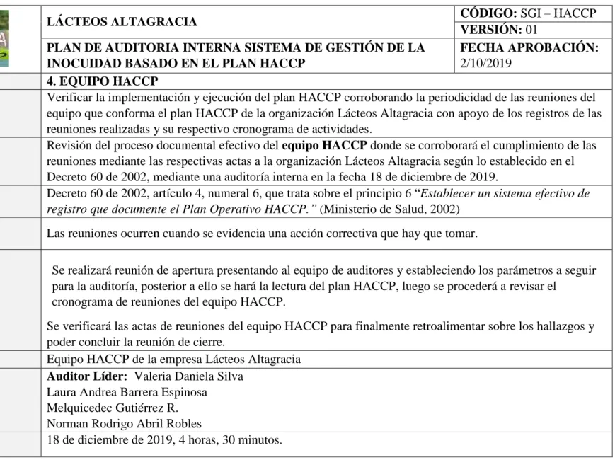 TABLA 4. PLAN DE AUDITORIA EQUIPO HACCP  