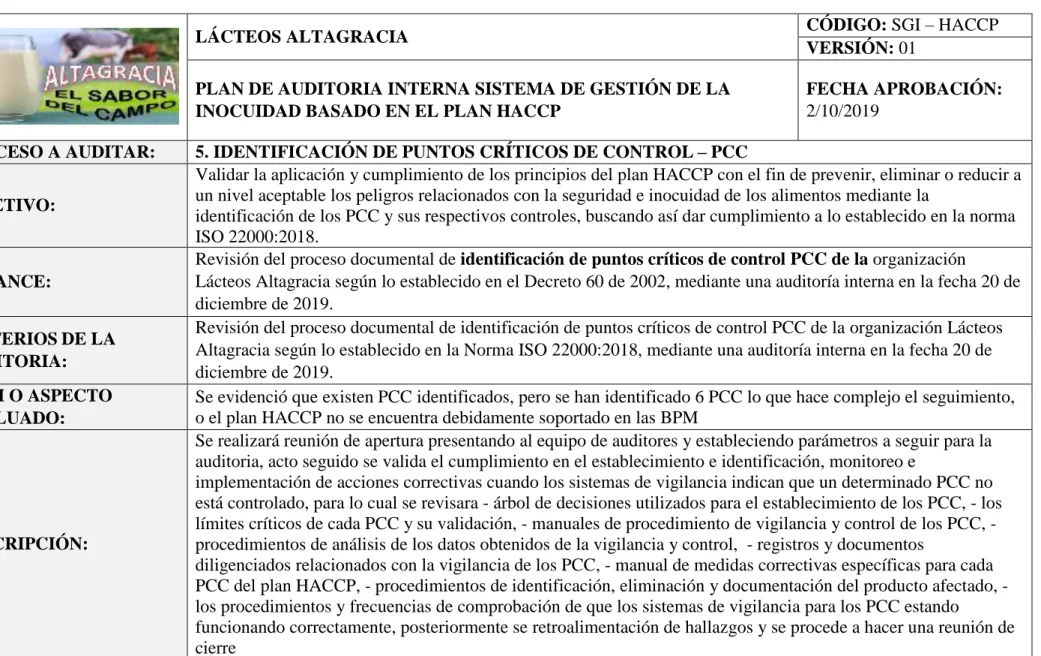 TABLA 5. PLAN DE AUDITORIA IDENTIFICACIÓN DE PUNTOS CRÍTICOS DE CONTROL – PCC.   