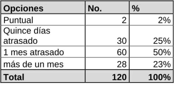 TABLA 4 FRECUENCIA DEL PAGO 