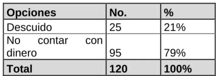 TABLA 5 RAZONES POR LAS QUE NO CANCELA PUNTUAL 