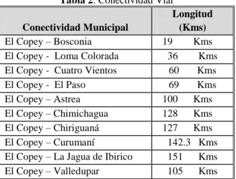 Tabla 2. Conectividad Vial  Conectividad Municipal 