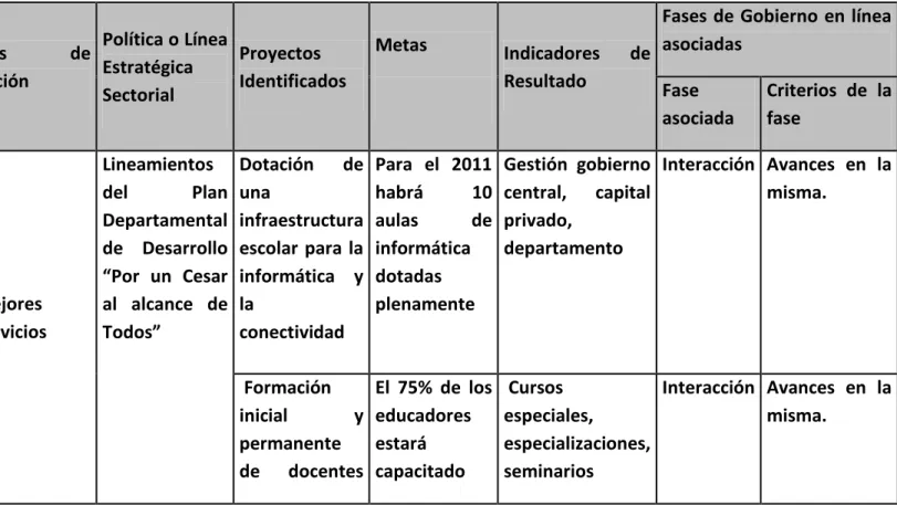 Tabla 1. Matriz de registro de proyectos. 