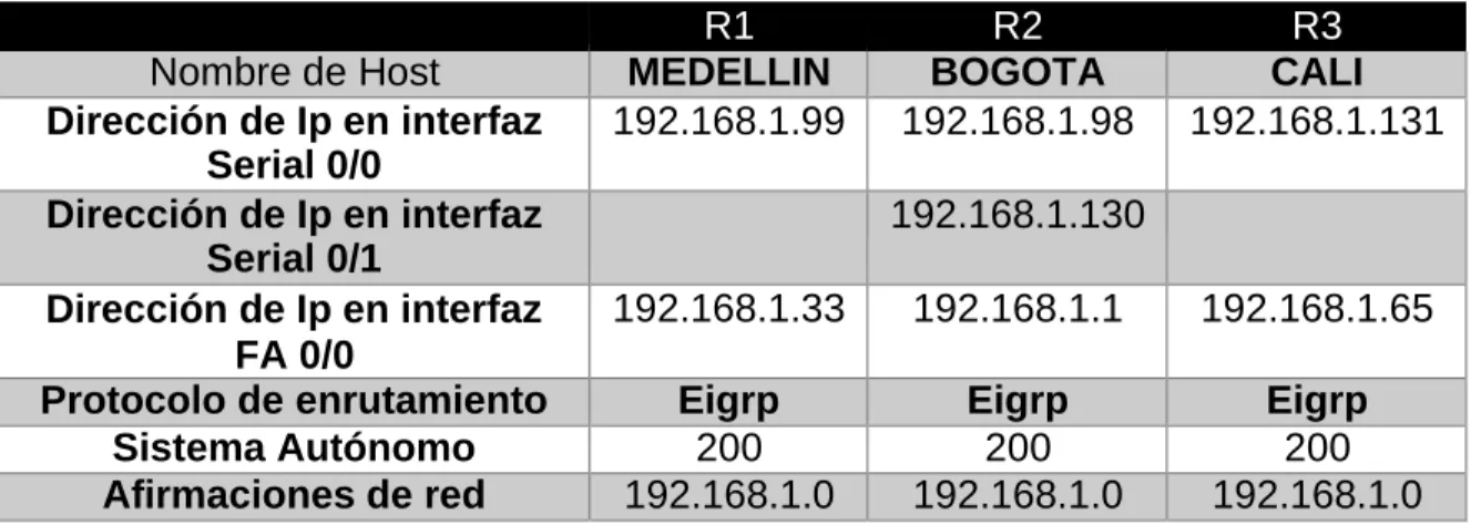 Tabla 1. Configuracion Básica 