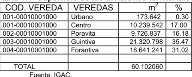 Tabla 1.1  Superficie de las divisiones territoriales 