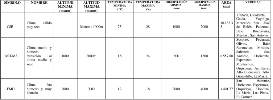 TABLA 4. CARACTERÍSTICAS CLIMATOLOGICAS 