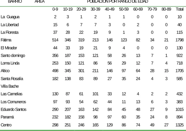 Tabla No.13 Distribución de la Población por Genero /98 del Municipio 