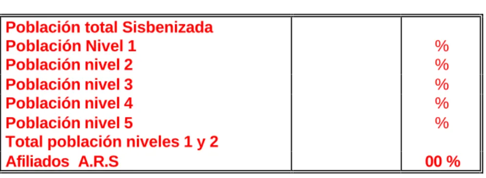 Tabla 2.7.1.3 -1  Población total Sisbenizada 