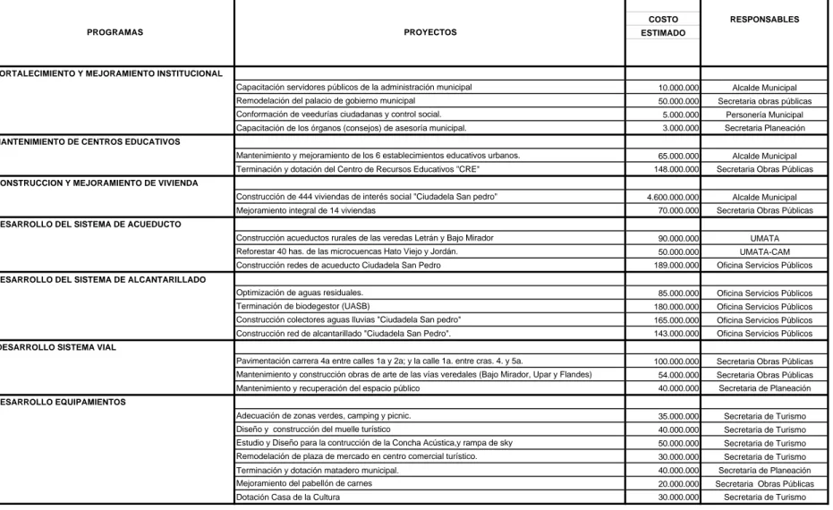 CUADRO No. 10.1 PROGRAMA DE EJECUCION AÑO 2000