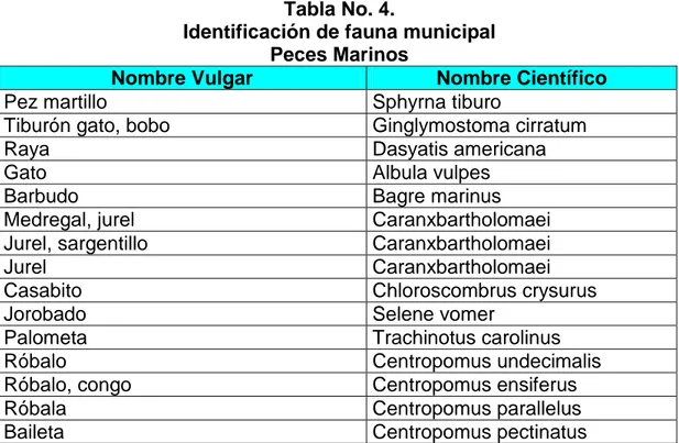 Tabla No. 4. 