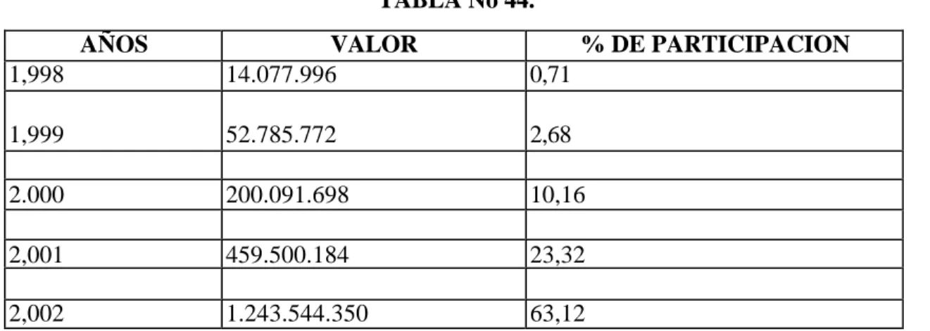 TABLA No 44. 