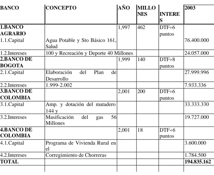 TABLA No 46.