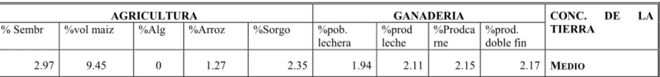Tabla N°  4 RESUMEN ECONOMICO 