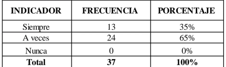 Gráfico N°: 9 