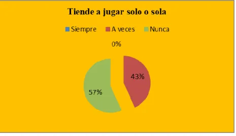 Gráfico N°: 14 
