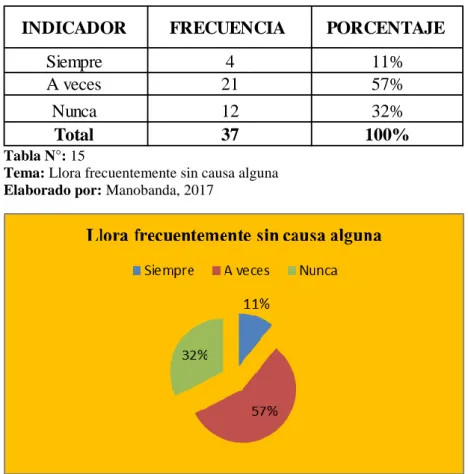 Gráfico N°: 18 