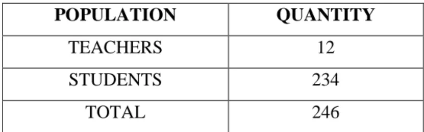 Table Nº:  1 Population 