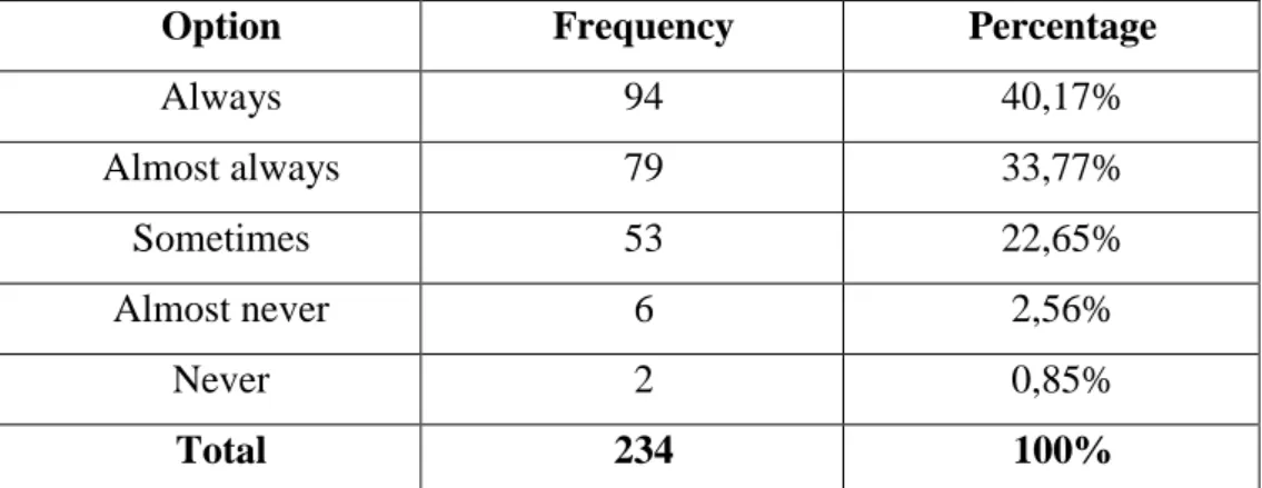 Table Nº: 5 Interaction tasks 