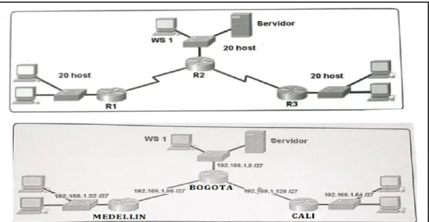 Figura 1.  Escenario 1 