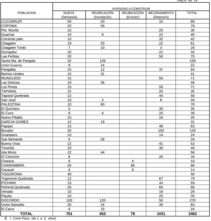 TABLA  No  14