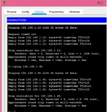 Ilustración 12 Prueba de Conectividad desde PC2 