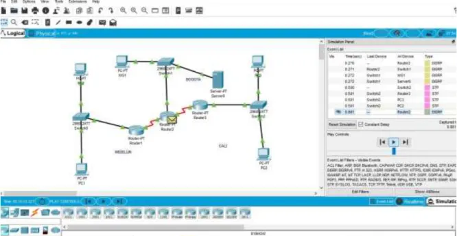 Figura 4. Packet tracer escenario 1. 