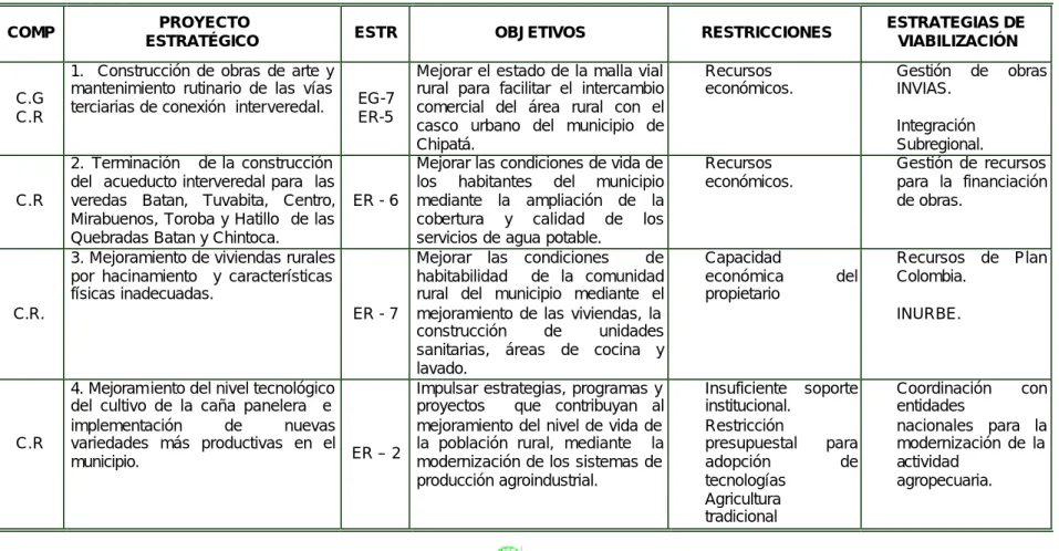 TABLA 1.  CARACTERIZACIÓN  DE LOS PROYECTOS PRIORIZADOS  