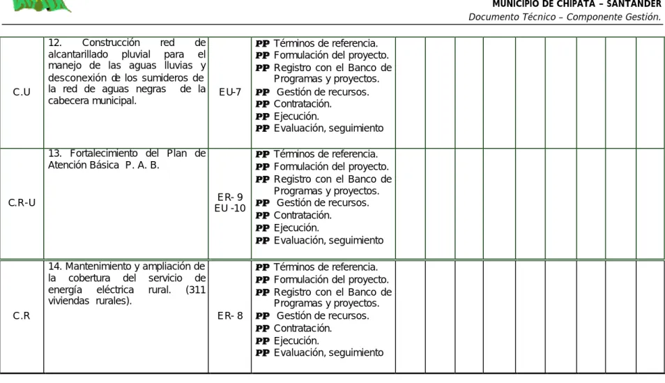 TABLA 3.   INSTANCIAS RESPONSABLES DE LA PROMOCION  Y GESTION DEL PROYECTO. 