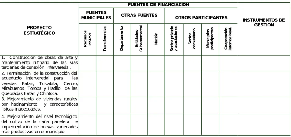 TABLA 4. GESTION Y FINANCIACION   