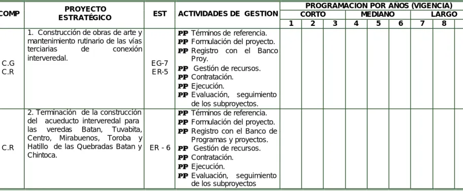 TABLA 2.  CRONOGRAMA DE LAS ACTIVIDADES PARA LA  EJECUCIÓN DEL PROYECTO. 
