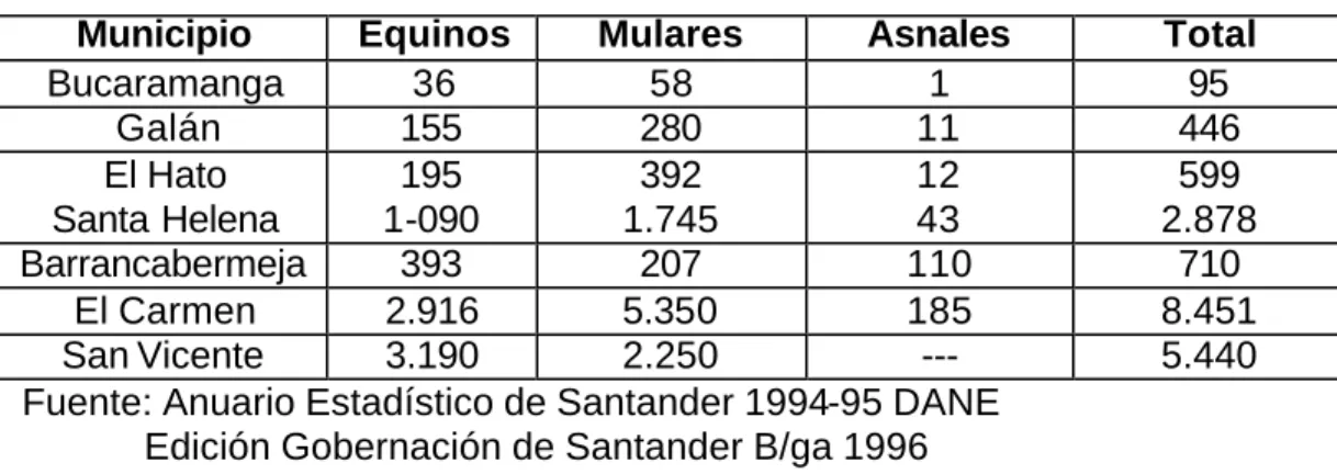 Cuadro No. 4.    Población Equina – Mular – Asnal de la subregión 