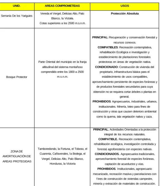 Cuadro Suelos de Protección 