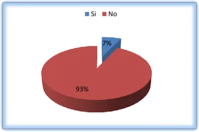 Gráfico No 4 
