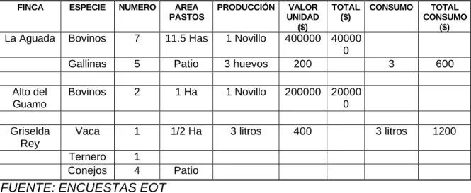 CUADRO No. 52 