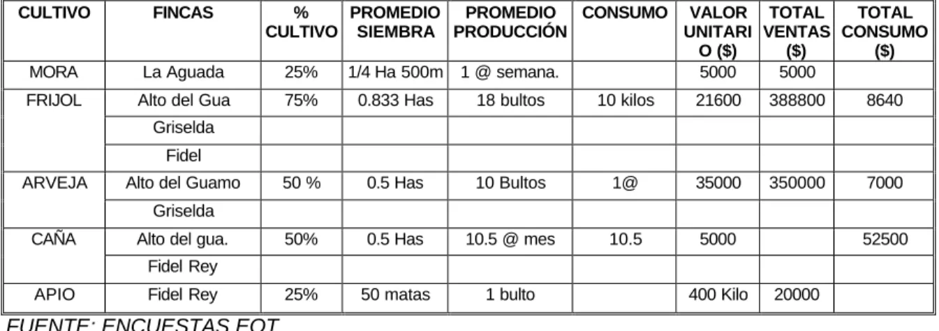 CUADRO No. 47 